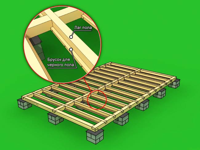 конструкция дома из бруса